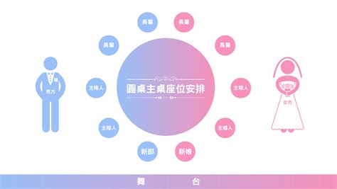 主桌位置|一次搞定所有座位安排